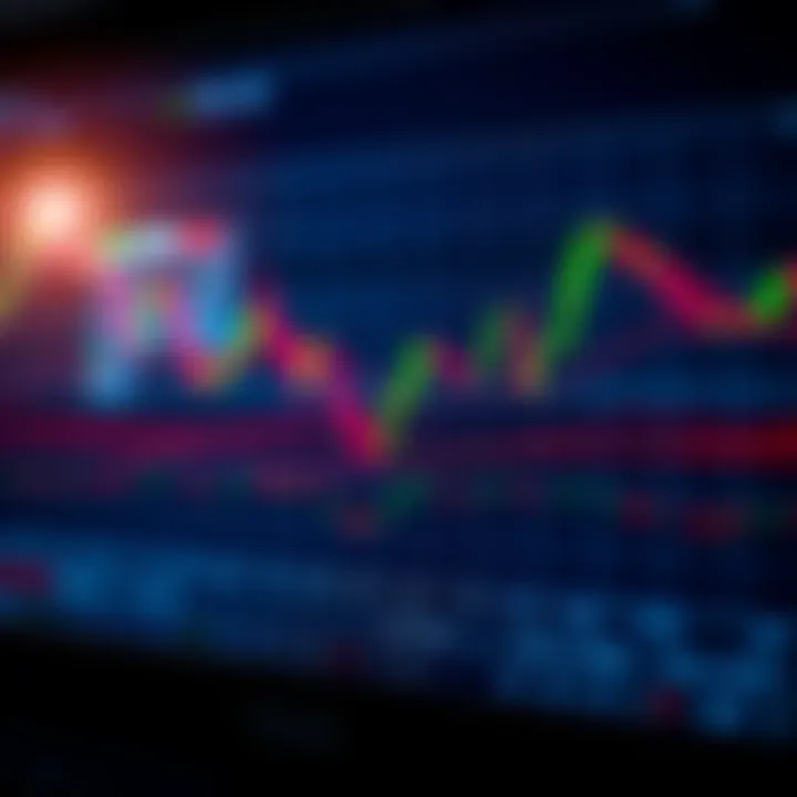 Chart displaying cryptocurrency price movement with technical indicators like moving averages and RSI
