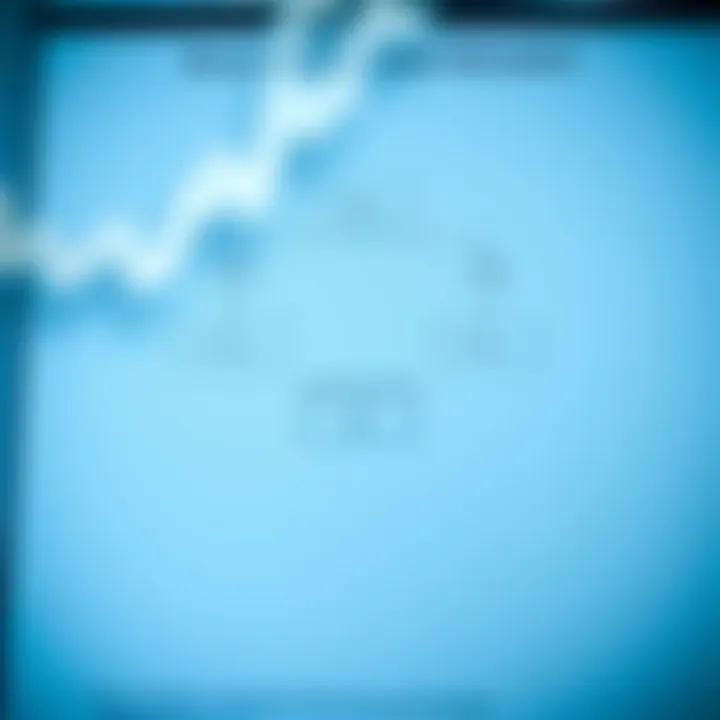 Diagram illustrating binary search algorithm flow with comparisons and index adjustments