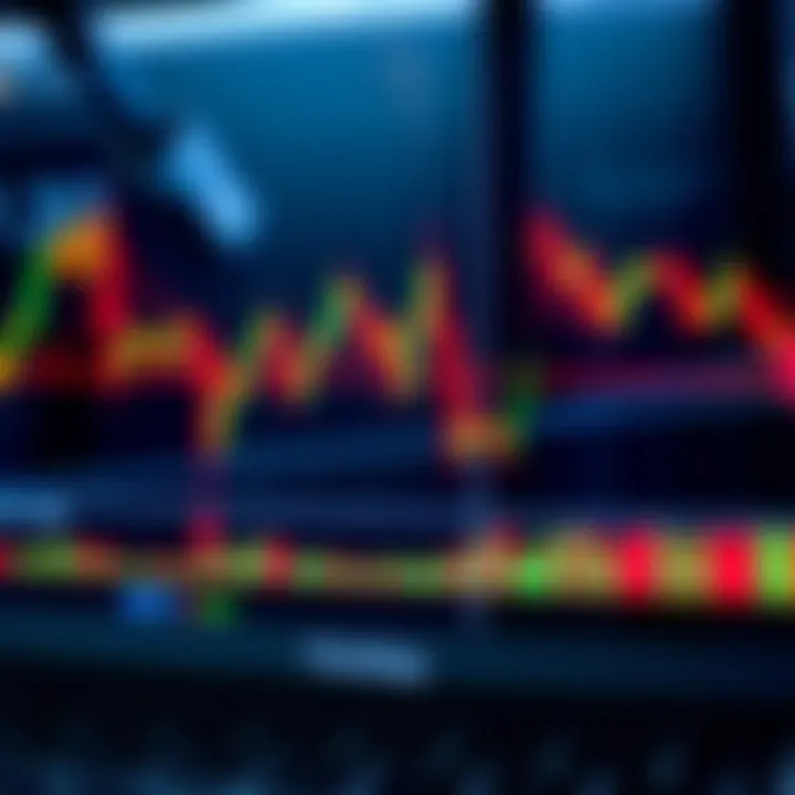 Graph displaying various technical indicators on a forex trading chart