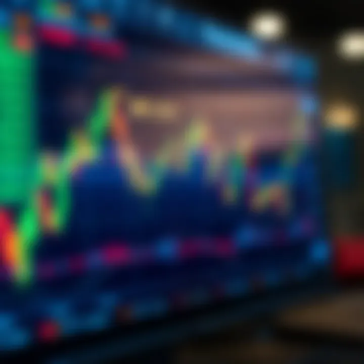 Graph displaying various cryptocurrency trading indicators on a digital screen