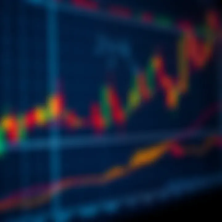 Chart depicting multiple candlestick formations combined with technical indicators for enhanced trading analysis