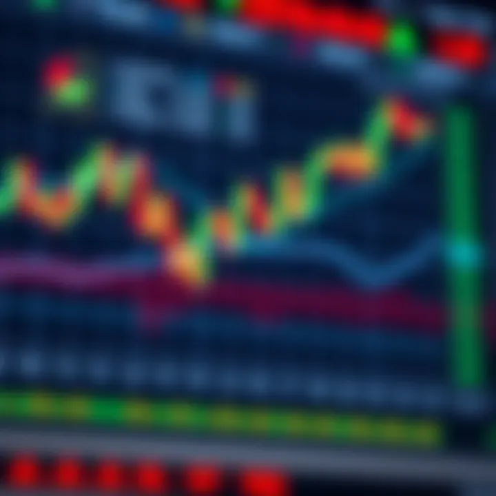 Bullish and bearish chart patterns in financial market analysis