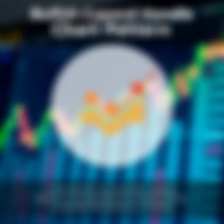 Illustration of a bullish cup and handle chart pattern indicating potential upward price movement