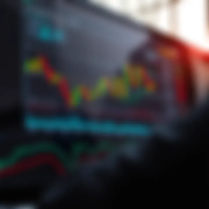 Annotated chart highlighting key technical analysis patterns