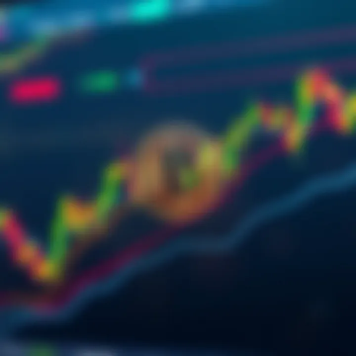 Diagram illustrating the integration of multiple technical indicators for improved crypto trading strategies