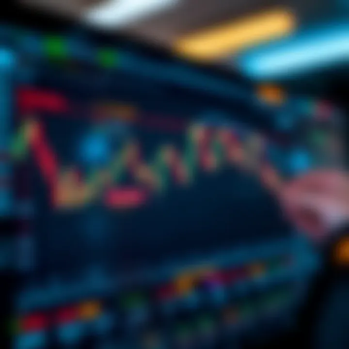 Graph showing risk management and market analysis tools used by forex traders