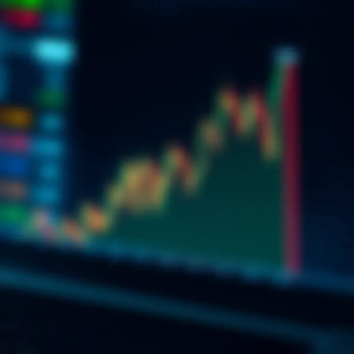 Chart displaying upward and downward trends in binary options trading