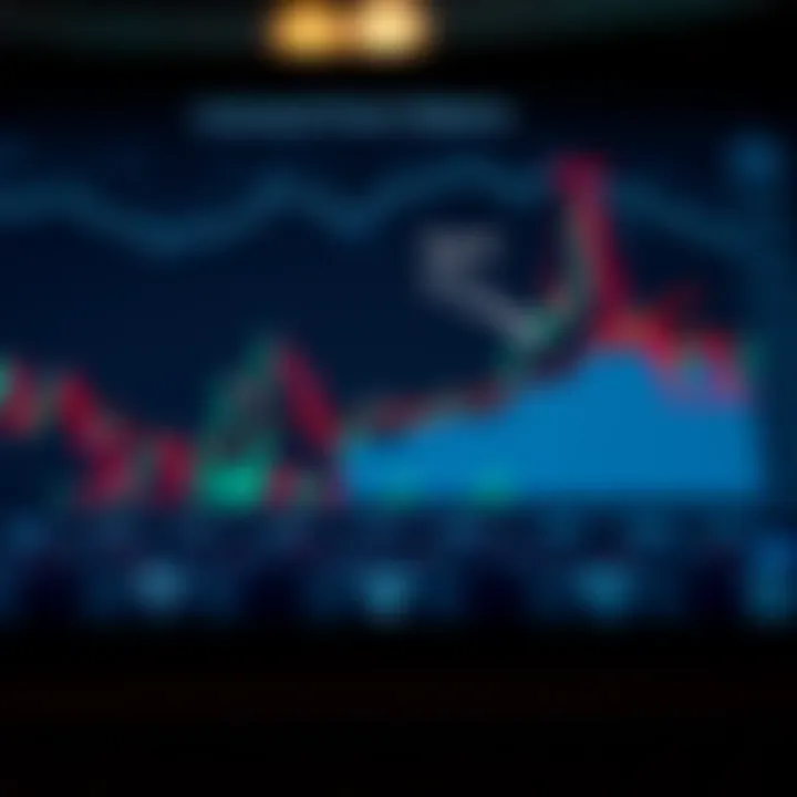 Essential Guide to Chart Patterns