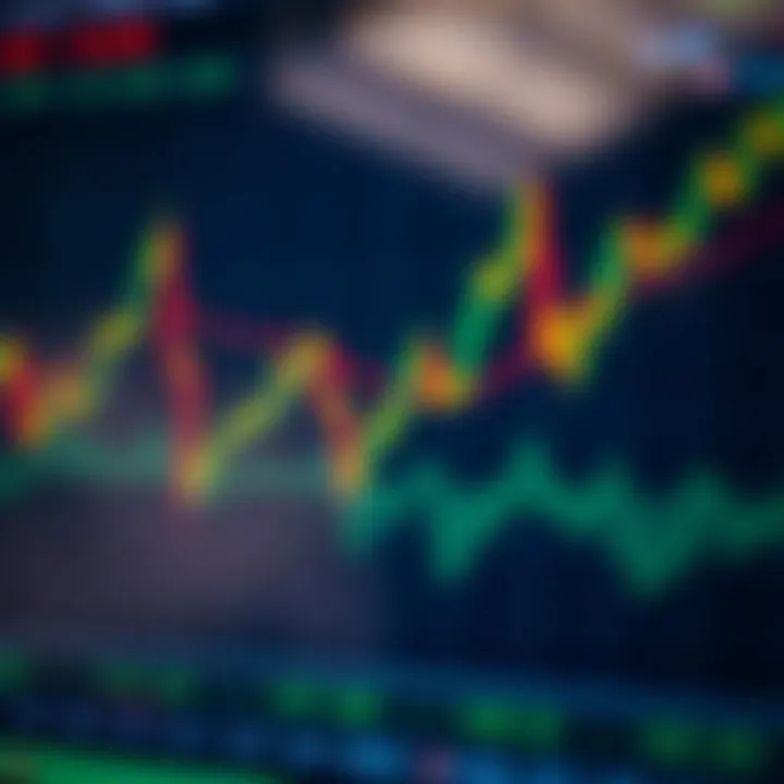Forex market chart displaying currency pair trends with technical indicators