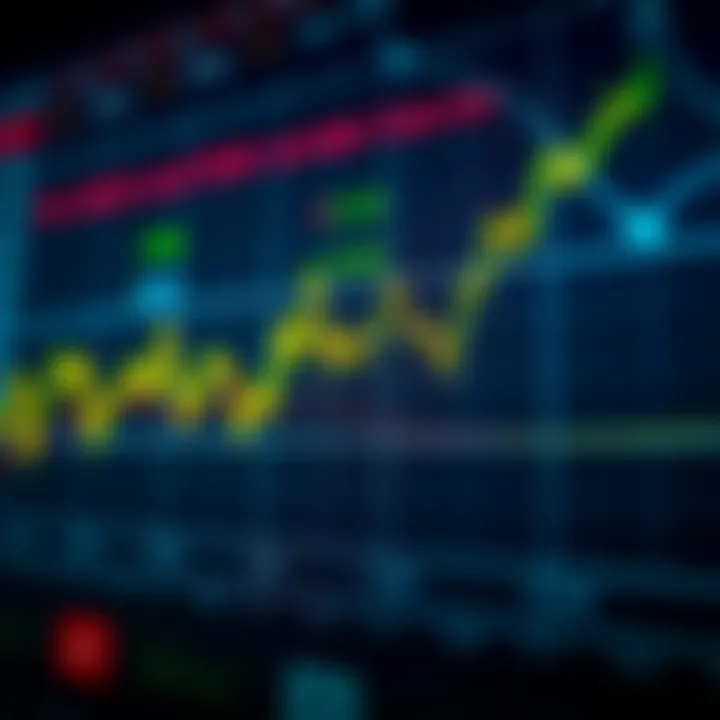 Graph showing forex market volatility spikes aligned with major economic announcements