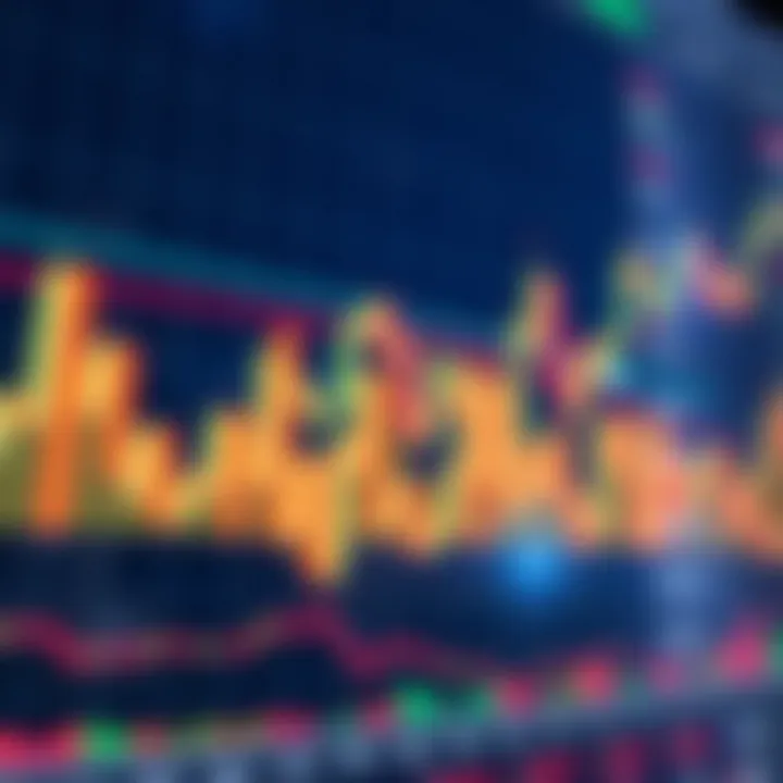 Overlay of multiple forex indicators to demonstrate combined trading strategies