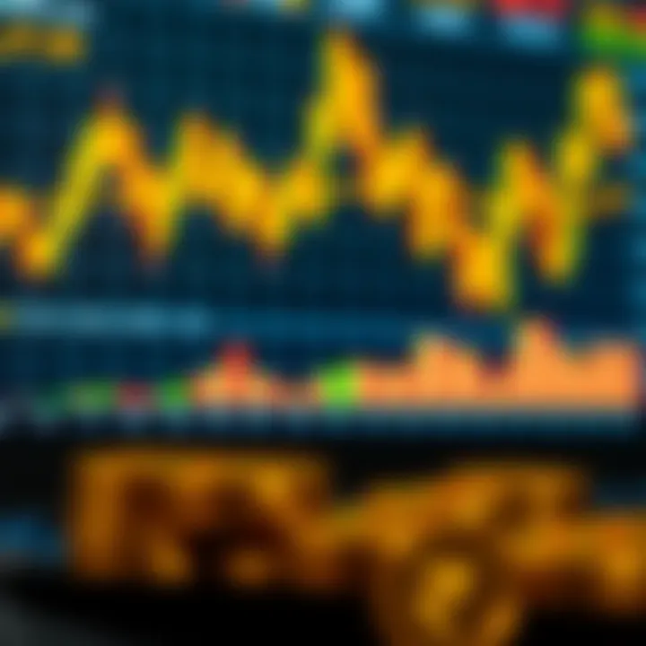 Digital interface showing gold trading charts and graphs with Pakistani Rupee symbols