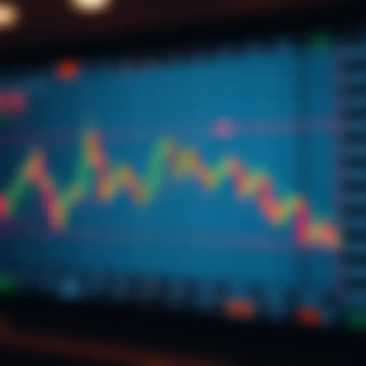 Chart illustrating common bullish and bearish trading patterns on a candlestick graph