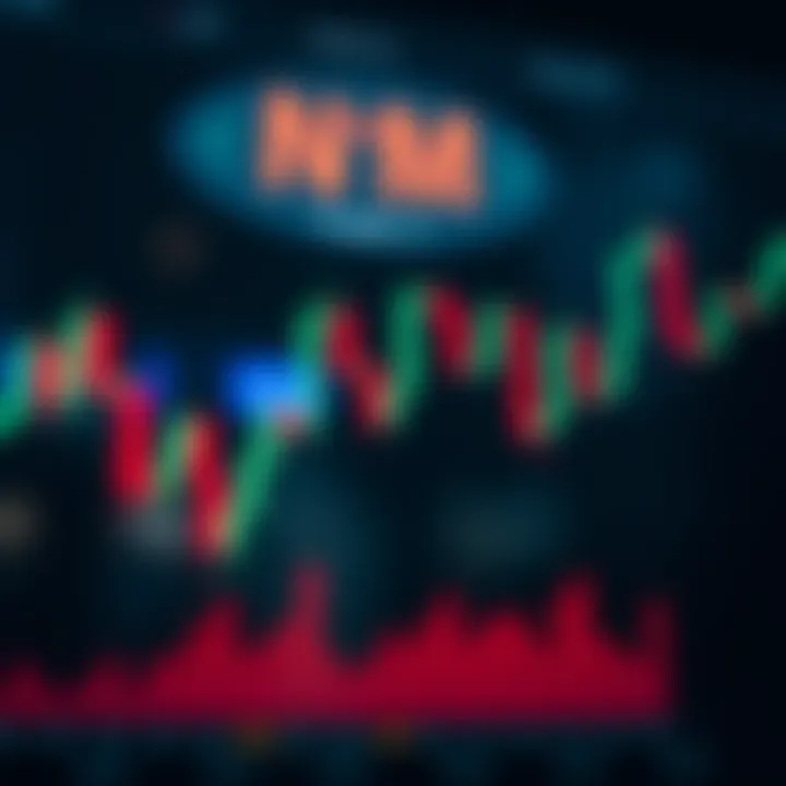 Bearish candlestick chart showing a clear pattern of downward price movement