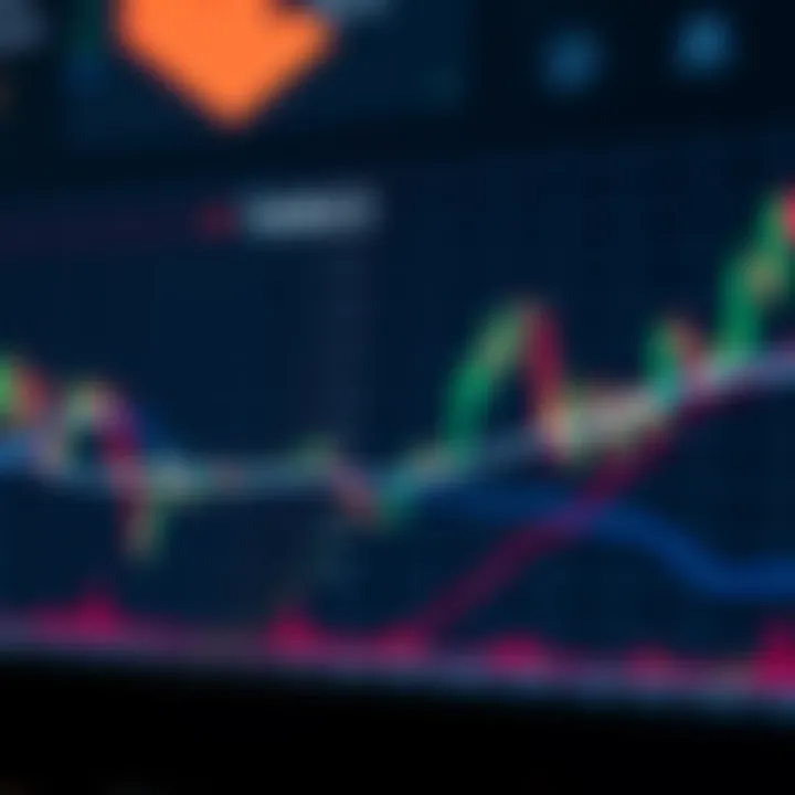 Graph showing head and shoulders pattern used to predict bearish market movements