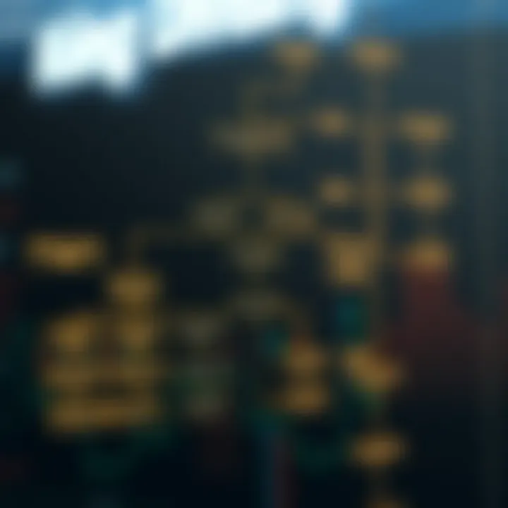 Common Binary Division Algorithms in Computing Flowchart illustrating key binary division algorithms used in digital computing systems