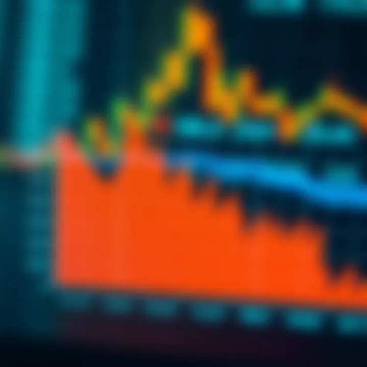 Graph showing the performance comparison between binary search and linear search on sorted data