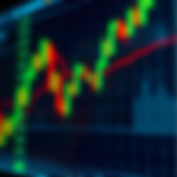 Chart showing a bullish candlestick pattern with upward price movement