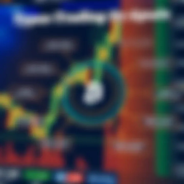 Diagram illustrating different types of cryptocurrency trading signals and their sources such as technical indicators and market sentiment