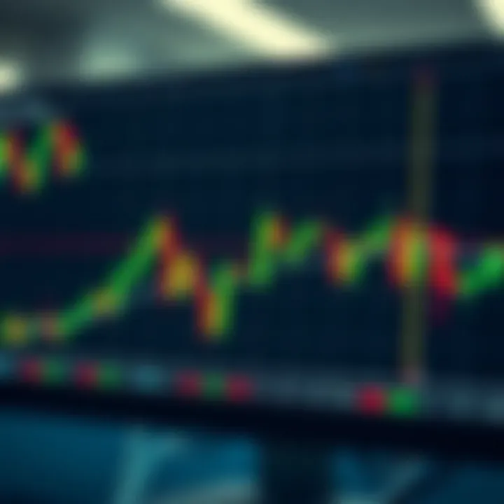 Chart showing various forex candlestick patterns including bullish engulfing and doji
