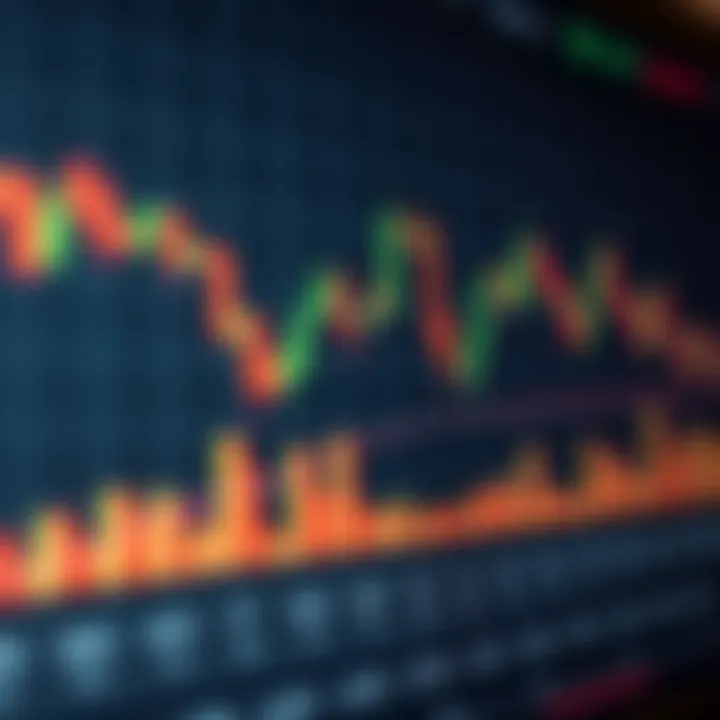 Candlestick Chart Illustrating Currency Price Trends Candlestick chart displaying currency price movements over time