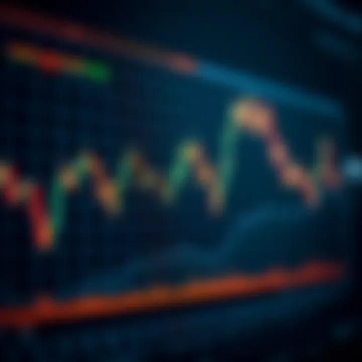 Line graph showing forex market trends with key technical indicators