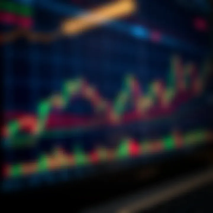 Forex Currency Pair Trends and Indicators Chart displaying various forex currency pairs with trend lines and indicators