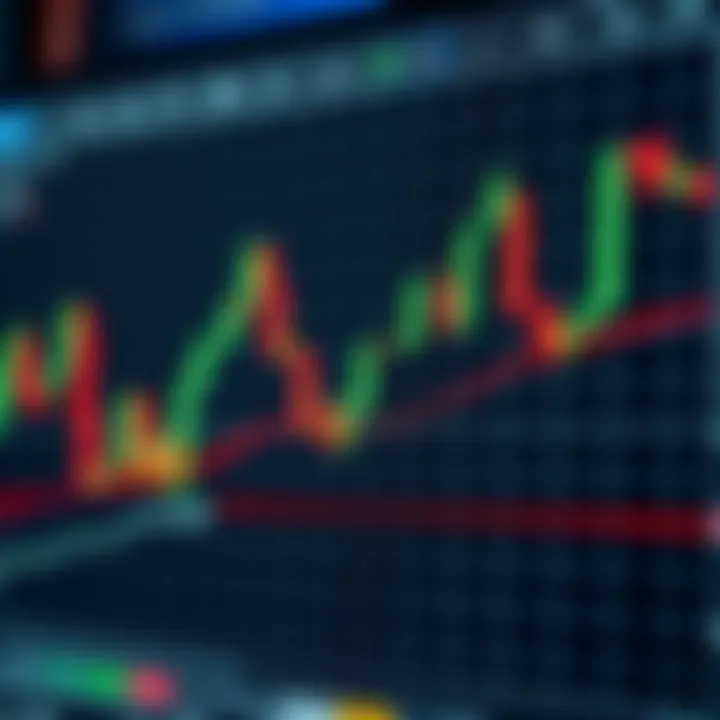 Chart showing various Japanese candlestick patterns used in financial market analysis