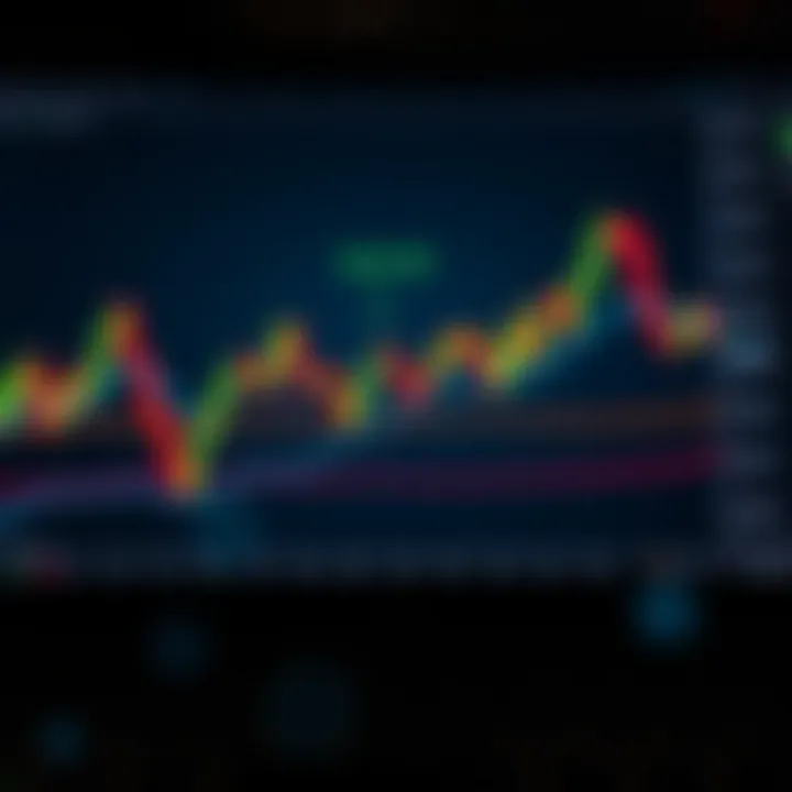 Annotated candlestick chart highlighting bullish and bearish signals for trend prediction