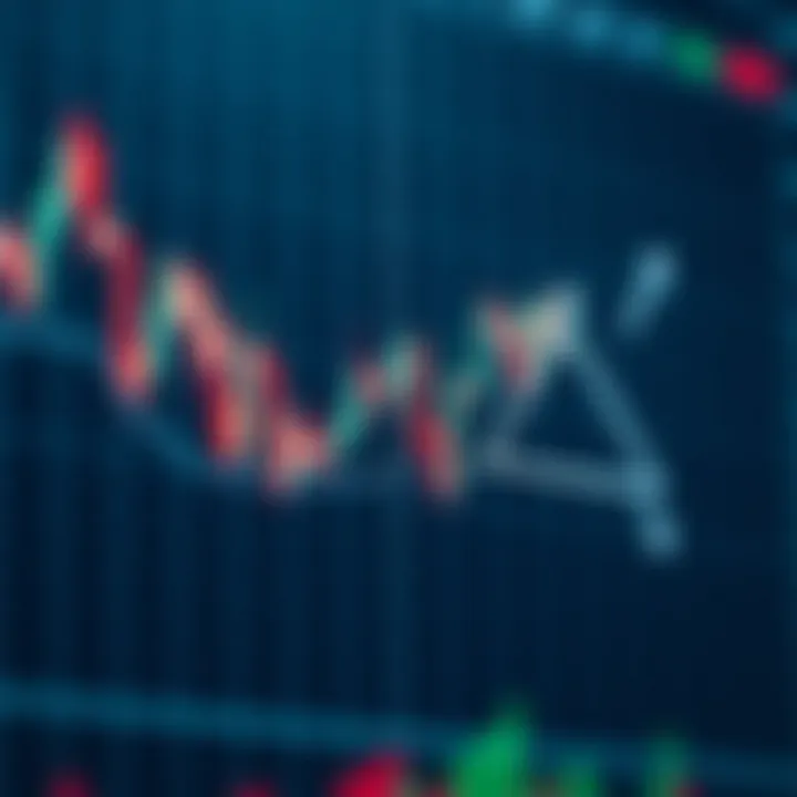 Illustration of common trade chart patterns including head and shoulders, double top, and ascending triangle on a stock price graph