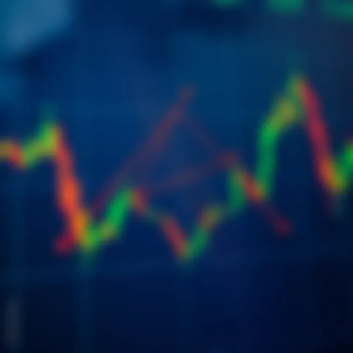 Graph showing symmetrical triangle pattern with converging trendlines indicating potential price breakout